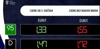 Od danas poskupjelo gorivo, ovo su nove cijene na crpkama!