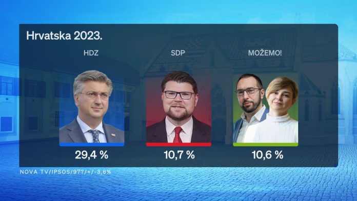 62597074-crobarometar-za-srpanj-2023