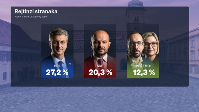 63323518-crobarometar-svibanj