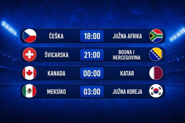 Bosna traži veliku pobjedu, Meksiko i Južna Koreja igraju derbi skupine: Evo što nas večeras čeka na SP-u